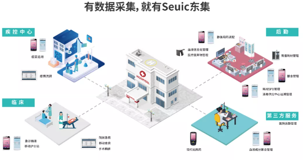 智慧服务3级医院名单出炉，东集助力51.7%！