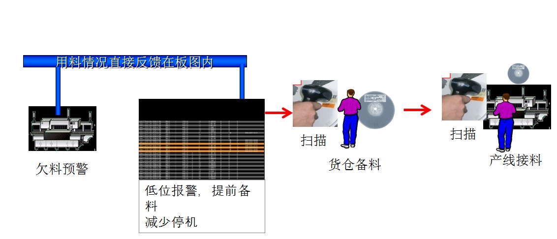 SMT低位预警?？? width=