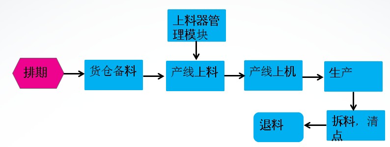 生产排期?？? width=