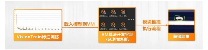 ?？祷魅薞M算法开发平台/SC智能相机系列.png