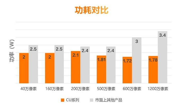 低功耗设计，性能稳定.png