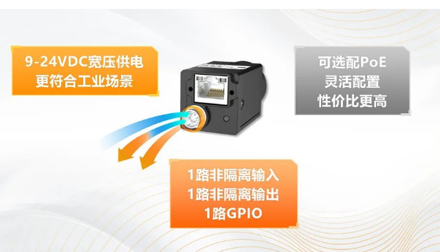 宽压供电，可选PoE.png