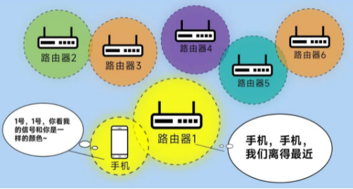 漫游丢包率更低，传输更稳定.png