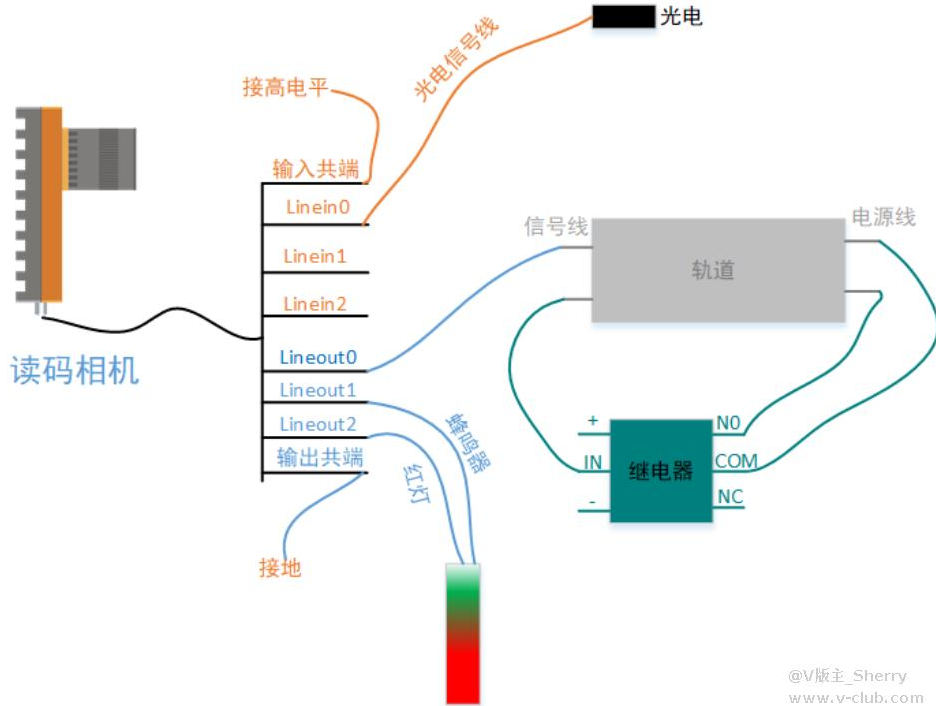 ?？礛V-ID5120M-00C-NNN读码器方案思路.png