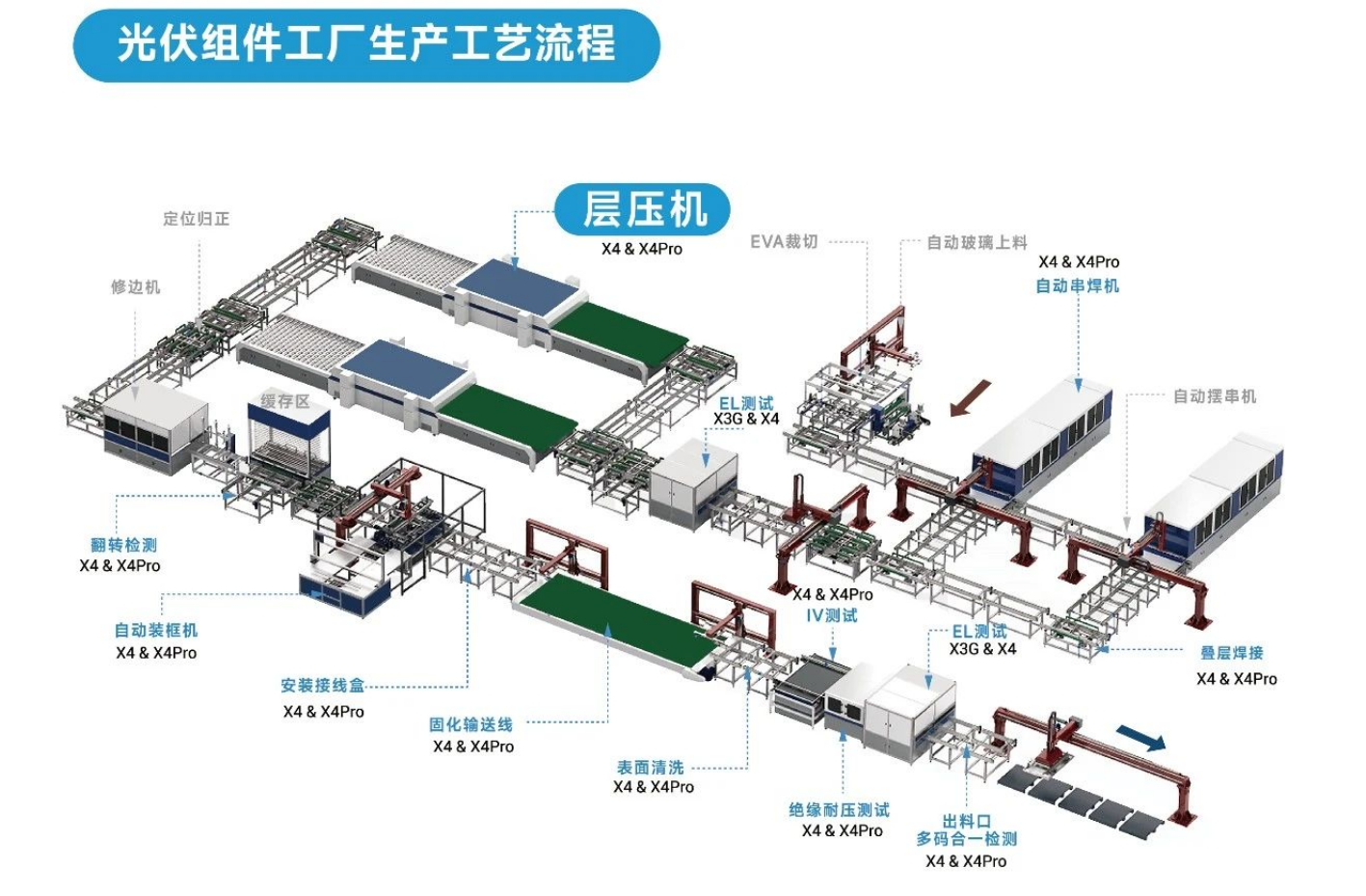 东集工业视觉读码器在「层压机上料台」环节的读码应用.png 东集工业视觉读码器在「层压机上料台」环节的读码应用.png