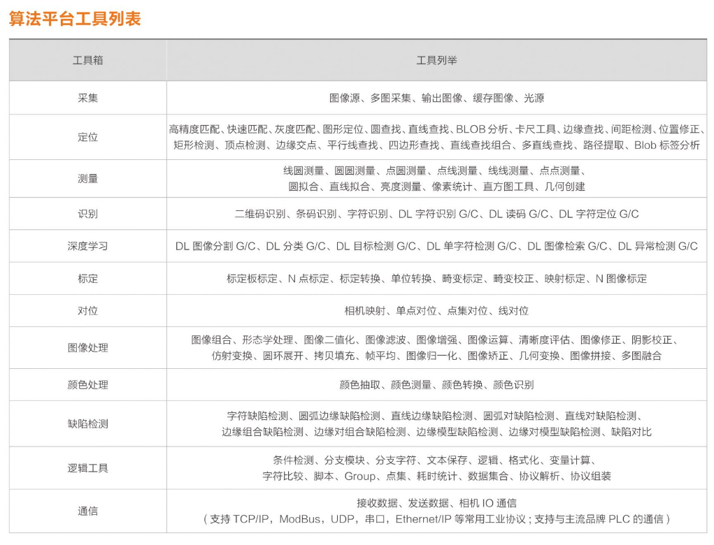 ??礽MVS-VM-6200加密狗机器视觉软件平台算法平台列表.png 海康iMVS-VM-6200加密狗机器视觉软件平台算法平台列表.png
