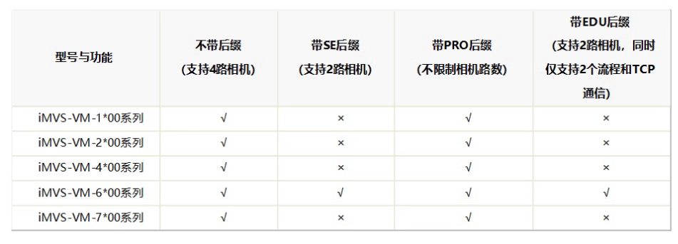 海康iMVS-VM-6200-PRO工业视觉检测软件平台加密狗功能.png ??礽MVS-VM-6200-PRO工业视觉检测软件平台加密狗功能.png