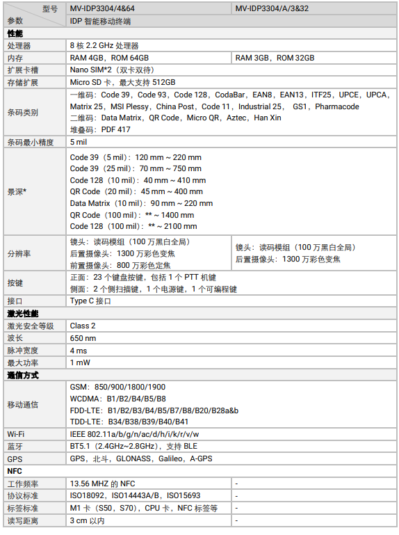 ??礛V-IDP3304工业级键盘款智能移动终端参数.png ??礛V-IDP3304工业级键盘款智能移动终端参数.png