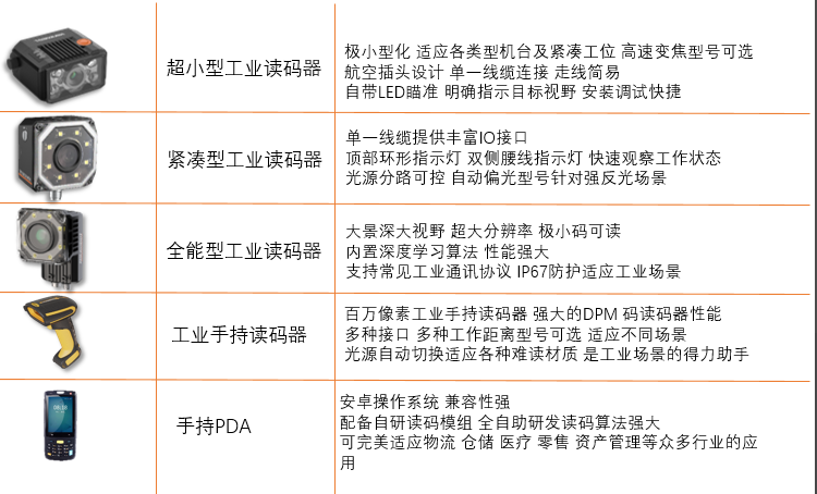 海康ID2000/海康id3000/海康id5000/海康IDH系列扫描枪/海康PDA.png