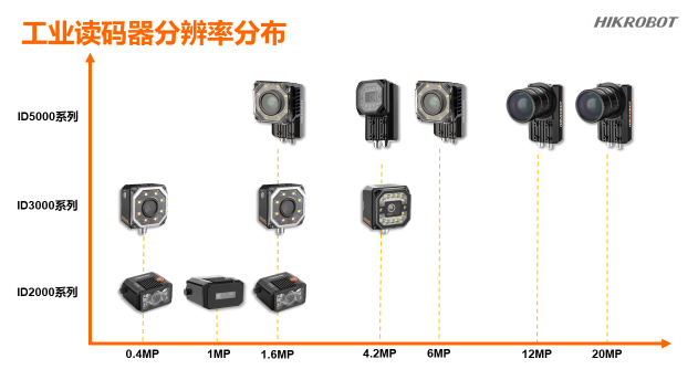 海康工业智能读码器.png