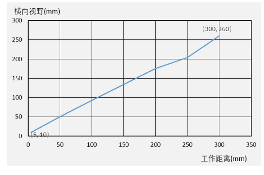 海康ID3000系列紧凑型固定式工业读码器.png