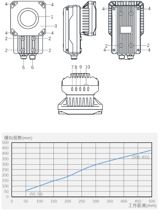 海康ID5000系列全功能型固定式工业读码器.png