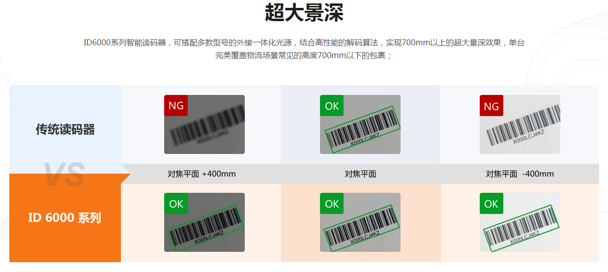 ??礗D6000系列高分辨率读码器固定式扫描器.png ??礗D6000系列高分辨率读码器固定式扫描器.png